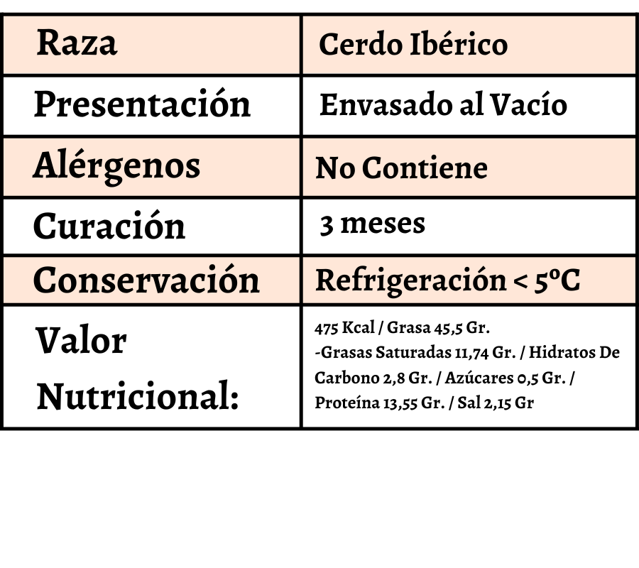 Chorizo Barbacoa ficha